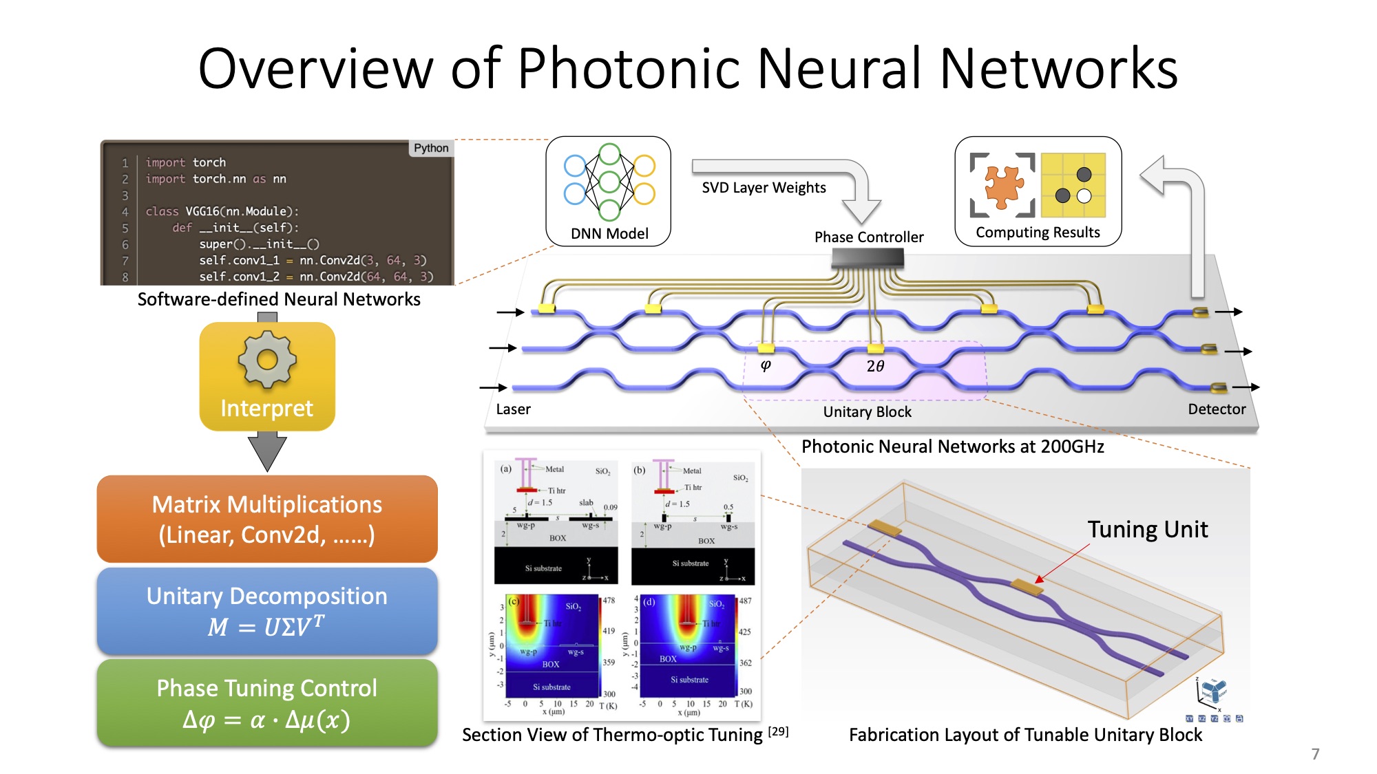 overview-photonic-neural-networks