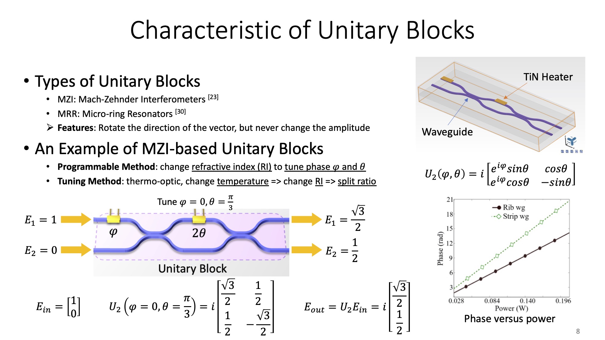 characteristic-of-unitary-blocks