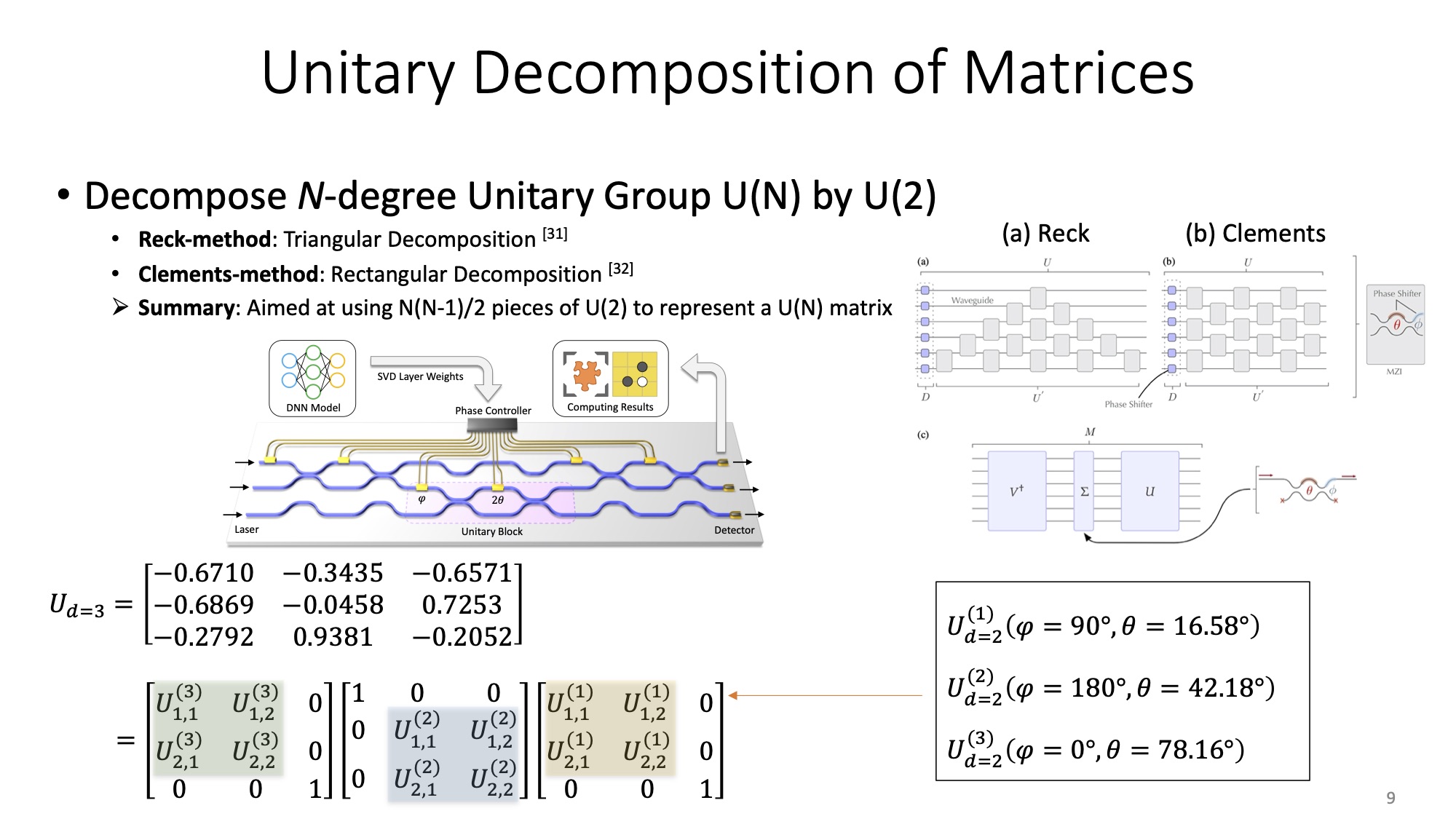 unitary-decomposition-of-matrix